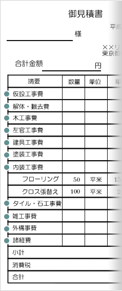 リフォーム工事見積もり書